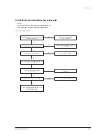 Предварительный просмотр 43 страницы Samsung AC036KNPDEC Service Manual