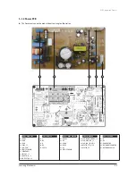 Предварительный просмотр 49 страницы Samsung AC036KNPDEC Service Manual