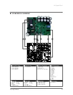 Предварительный просмотр 55 страницы Samsung AC036KNPDEC Service Manual