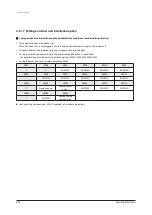 Preview for 46 page of Samsung AC048KNPPCC Service Manual