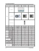 Preview for 6 page of Samsung AC052FBCDEH Service Manual