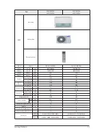 Preview for 7 page of Samsung AC052FBCDEH Service Manual