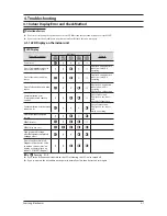 Preview for 30 page of Samsung AC052FBCDEH Service Manual