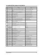 Preview for 32 page of Samsung AC052FBCDEH Service Manual