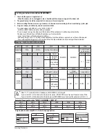 Preview for 36 page of Samsung AC052FBCDEH Service Manual