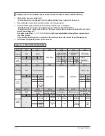 Preview for 37 page of Samsung AC052FBCDEH Service Manual