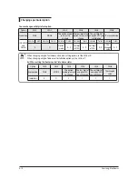 Preview for 39 page of Samsung AC052FBCDEH Service Manual