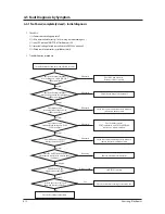 Preview for 41 page of Samsung AC052FBCDEH Service Manual