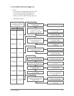 Preview for 42 page of Samsung AC052FBCDEH Service Manual