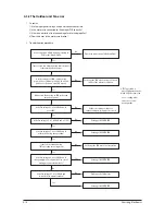 Preview for 43 page of Samsung AC052FBCDEH Service Manual