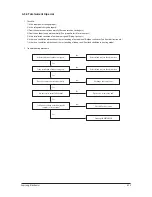 Preview for 44 page of Samsung AC052FBCDEH Service Manual