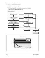 Preview for 47 page of Samsung AC052FBCDEH Service Manual