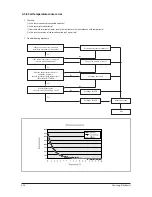 Preview for 49 page of Samsung AC052FBCDEH Service Manual