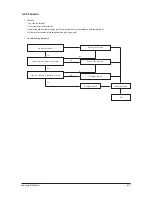 Preview for 50 page of Samsung AC052FBCDEH Service Manual