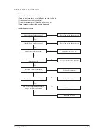 Preview for 52 page of Samsung AC052FBCDEH Service Manual