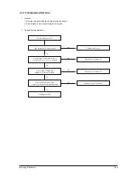 Preview for 54 page of Samsung AC052FBCDEH Service Manual