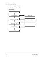 Preview for 55 page of Samsung AC052FBCDEH Service Manual