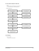 Preview for 56 page of Samsung AC052FBCDEH Service Manual