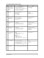 Preview for 58 page of Samsung AC052FBCDEH Service Manual