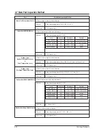 Preview for 59 page of Samsung AC052FBCDEH Service Manual