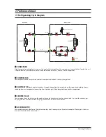 Preview for 72 page of Samsung AC052FBCDEH Service Manual