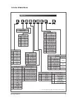 Preview for 73 page of Samsung AC052FBCDEH Service Manual