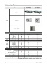 Preview for 7 page of Samsung AC052FBMDEH/EU Service Manual