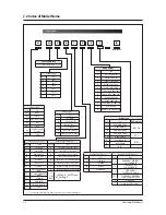 Preview for 80 page of Samsung AC052HBLDKH Service Manual