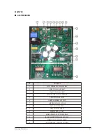 Preview for 81 page of Samsung AC052MNCDKH Service Manual