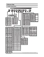 Preview for 85 page of Samsung AC052MNCDKH Service Manual