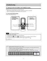 Preview for 41 page of Samsung AC071MN4PKH Service Manual