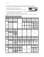 Preview for 54 page of Samsung AC071MN4PKH Service Manual