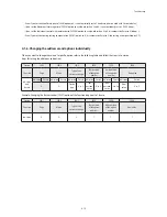 Preview for 55 page of Samsung AC071MN4PKH Service Manual