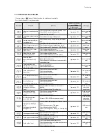 Preview for 62 page of Samsung AC071MN4PKH Service Manual