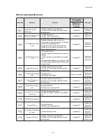 Preview for 63 page of Samsung AC071MN4PKH Service Manual