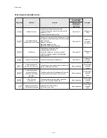 Preview for 64 page of Samsung AC071MN4PKH Service Manual