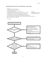 Preview for 75 page of Samsung AC071MN4PKH Service Manual