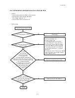 Preview for 77 page of Samsung AC071MN4PKH Service Manual