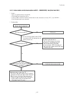 Preview for 79 page of Samsung AC071MN4PKH Service Manual