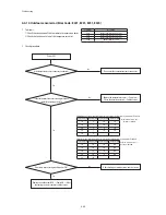 Предварительный просмотр 80 страницы Samsung AC071MN4PKH Service Manual