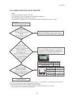 Preview for 83 page of Samsung AC071MN4PKH Service Manual