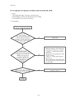 Предварительный просмотр 84 страницы Samsung AC071MN4PKH Service Manual