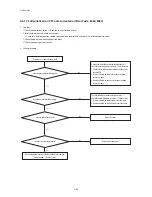 Предварительный просмотр 86 страницы Samsung AC071MN4PKH Service Manual