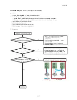 Предварительный просмотр 87 страницы Samsung AC071MN4PKH Service Manual