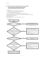 Предварительный просмотр 90 страницы Samsung AC071MN4PKH Service Manual