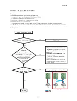 Предварительный просмотр 91 страницы Samsung AC071MN4PKH Service Manual