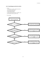 Предварительный просмотр 93 страницы Samsung AC071MN4PKH Service Manual