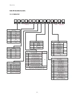 Preview for 127 page of Samsung AC071MN4PKH Service Manual