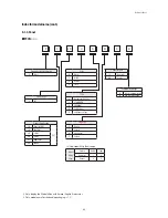 Preview for 128 page of Samsung AC071MN4PKH Service Manual