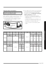 Preview for 31 page of Samsung AC071RN4PKG Installation Manual